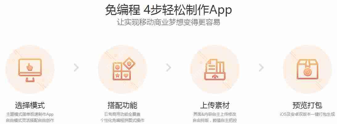 社区+电商模式怎么玩？通过新零售电商APP等,打开新的经济大门