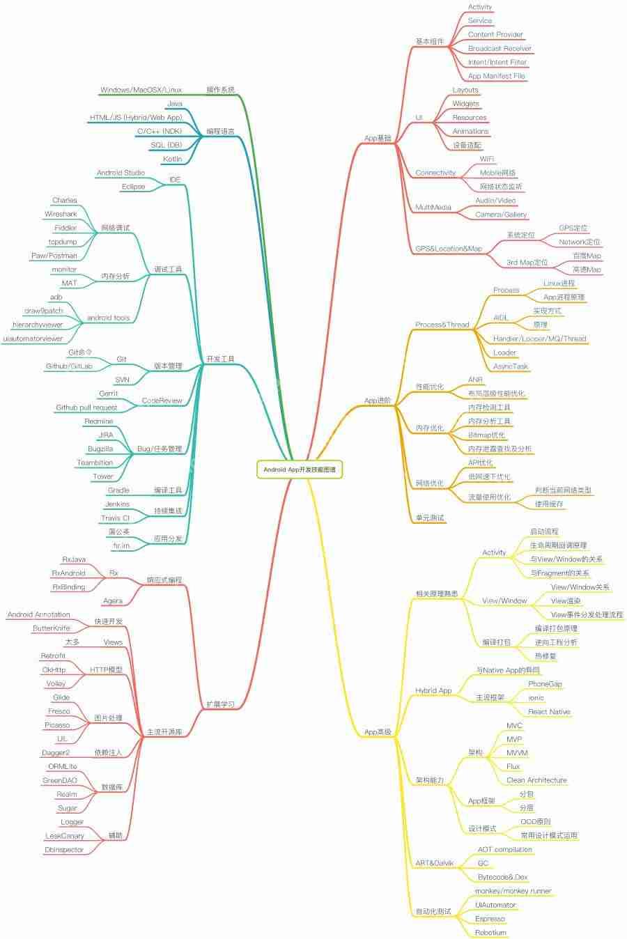 如何开发安卓APP? 这款Android软件开发工具，让你零编程在线制作安卓APP