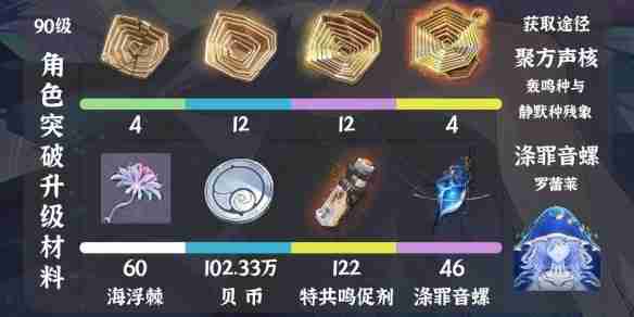 鸣潮坎特蕾拉突破材料保姆级攻略 刷爆材料清单看这里