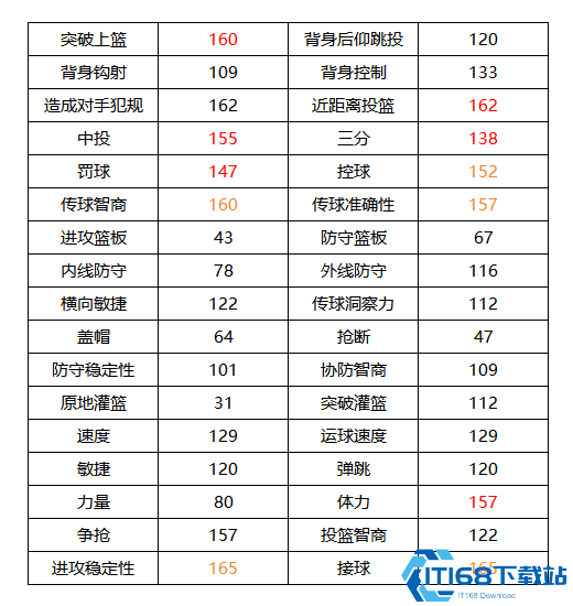 NBA2K24最强得分后卫解析！德文·布克狂暴输出秘籍大公开