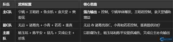 【九州会武制霸攻略】零氪也能逆袭！这城有良田最强阵容养成手册
