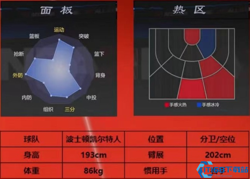 NBA全明星德里克怀特深度解析 防守尖兵+性价比之王实战攻略