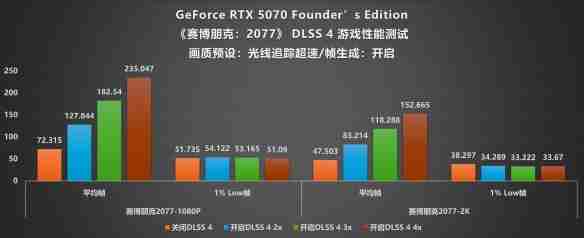 甜品级显卡新标杆：NVIDIA GeForce RTX 5070 FE评测