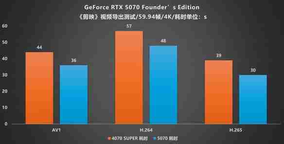 甜品级显卡新标杆：NVIDIA GeForce RTX 5070 FE评测