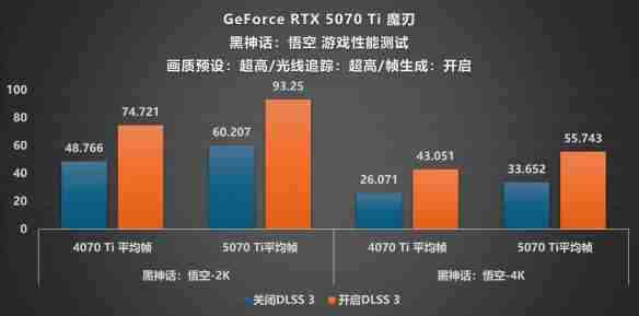 DLSS4·光追·AI三重加持!影驰 RTX 5070 Ti魔刃评测