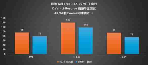 DLSS4·光追·AI三重加持!影驰 RTX 5070 Ti魔刃评测