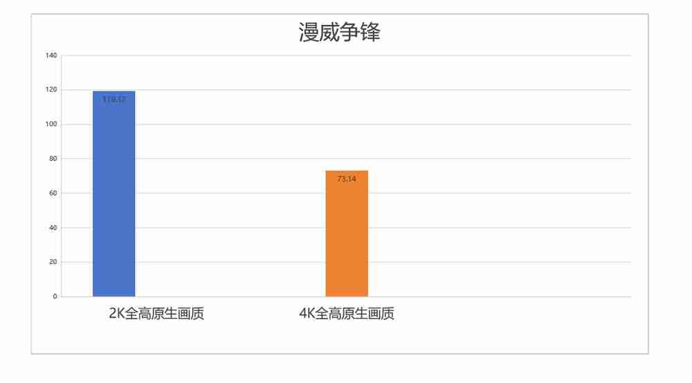 新一代4K游戏利器：七彩虹iGame GeForce RTX 5080 Ultra W OC 16GB评测