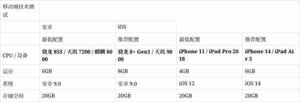 网易游戏《七日世界》数据互通测试2月28日开启