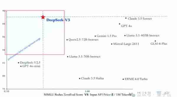 DeepSeek官方App全新上线，功能多样且免费使用