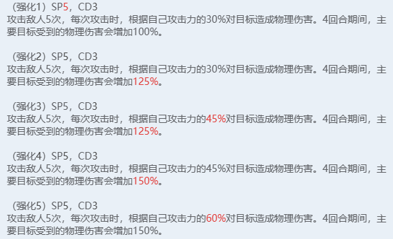 棕色尘埃2艾莉丝原皮及猫猫皮双服装抽取说明