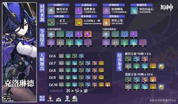 《原神》克洛琳德培养材料汇总
