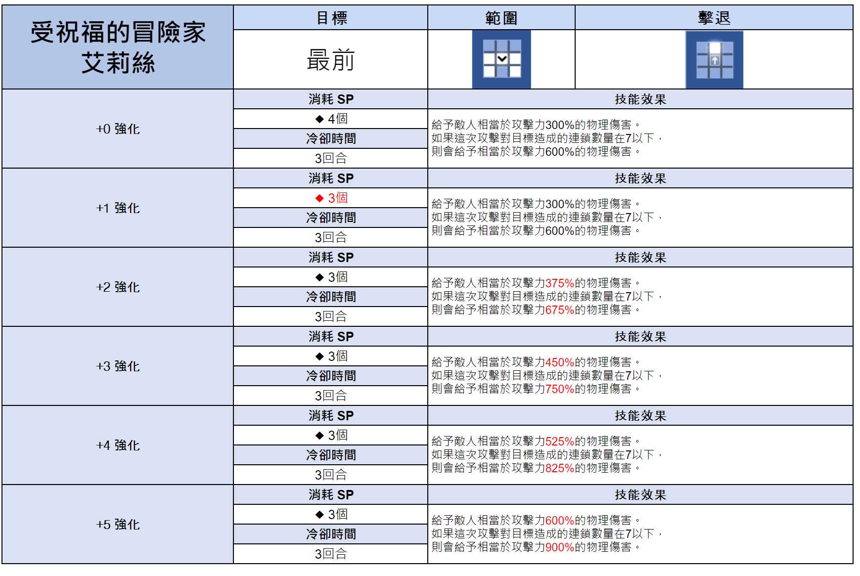 《棕色尘埃2》6月5日维护内容汇总