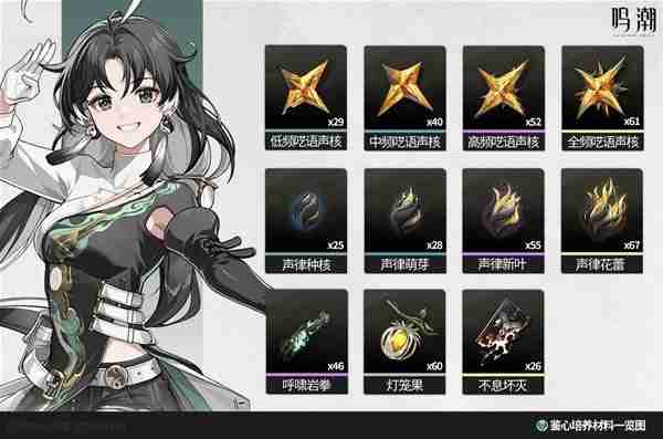 《鸣潮》1.0版全角色培养材料汇总