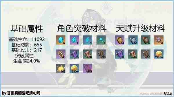 原神4.6版莱依拉培养攻略-原神4.6版莱依拉养成指南