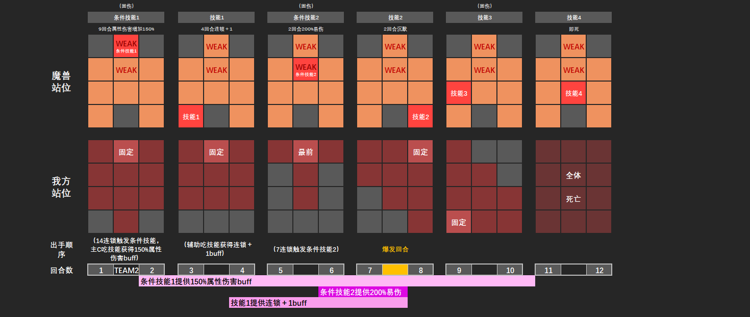 棕色尘埃2第十三期魔兽追踪者塔罗斯（火）全等级详细攻略