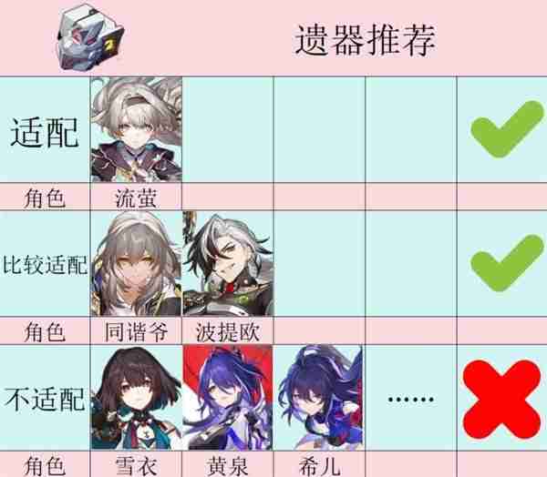 《崩坏星穹铁道》2.3新增遗器强度详解