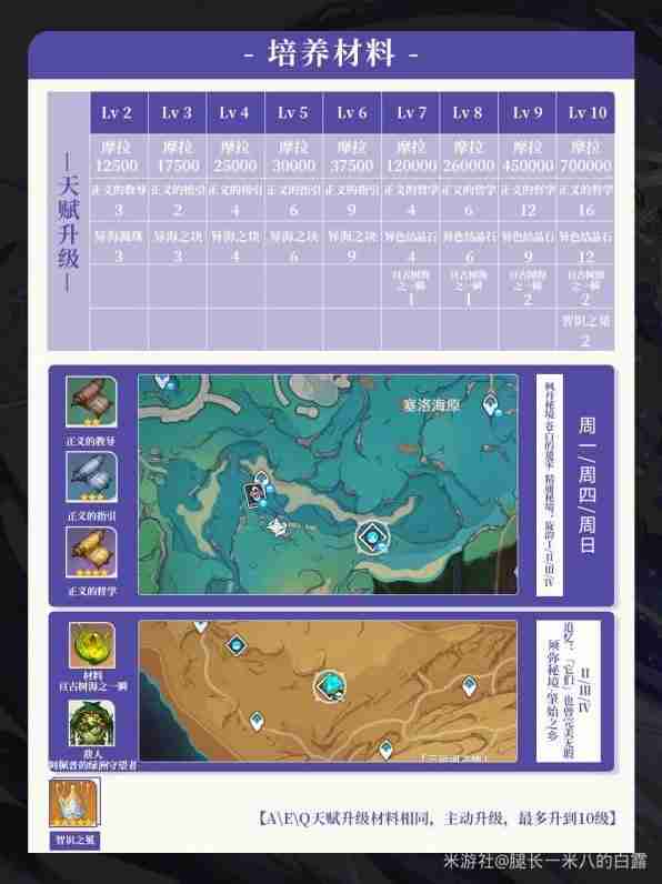 《原神》克洛琳德装备与队伍搭配详细指南