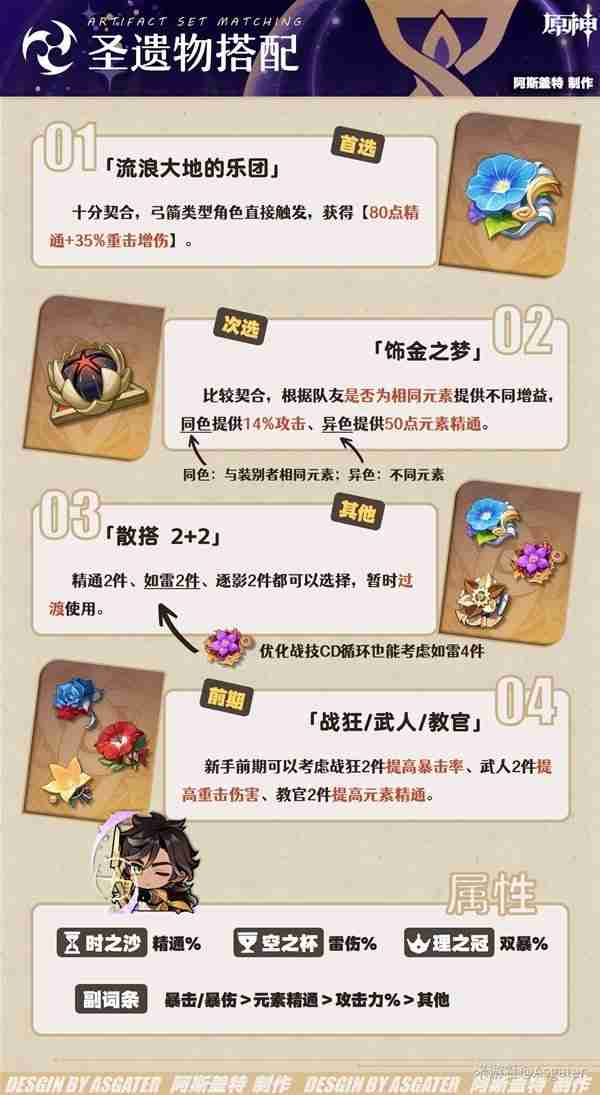 《原神》4.7赛索斯全面分析-赛索斯培养指南