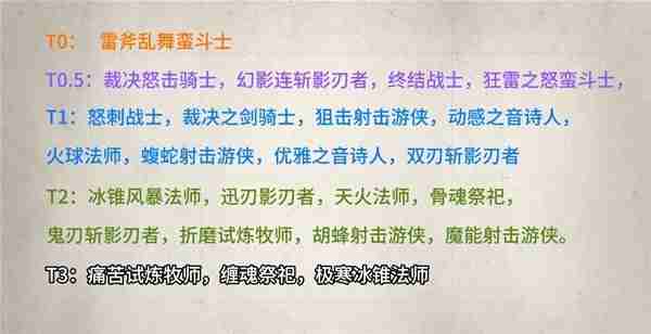 《塔瑞斯世界》S0赛季输出专精输出强度说明