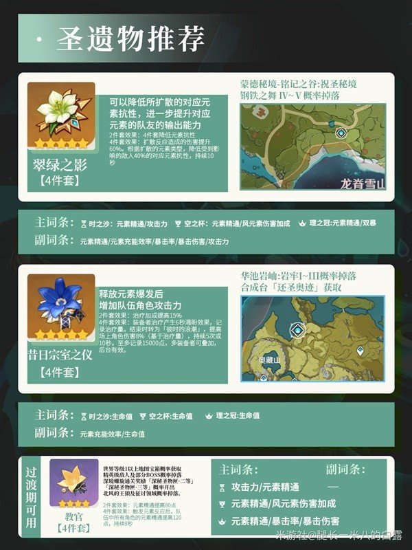 《原神》4.6琳妮特详细培养方式指南