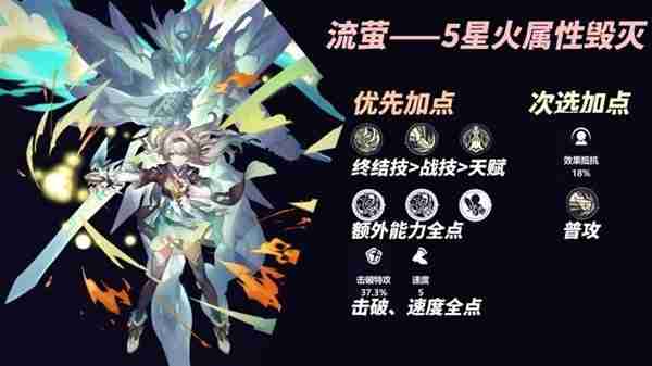 《崩坏星穹铁道》流萤装备及队伍搭配指南