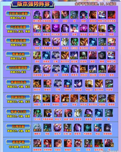 《金铲铲之战》快速上分阵容指南