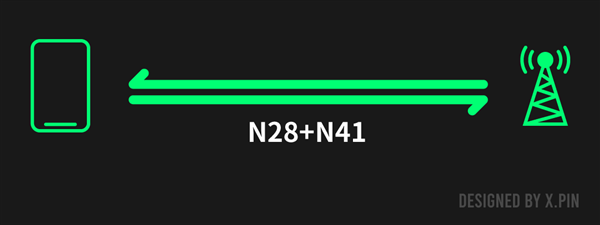 没了它通信行业就完了吗 其实这个频段真没这么重要