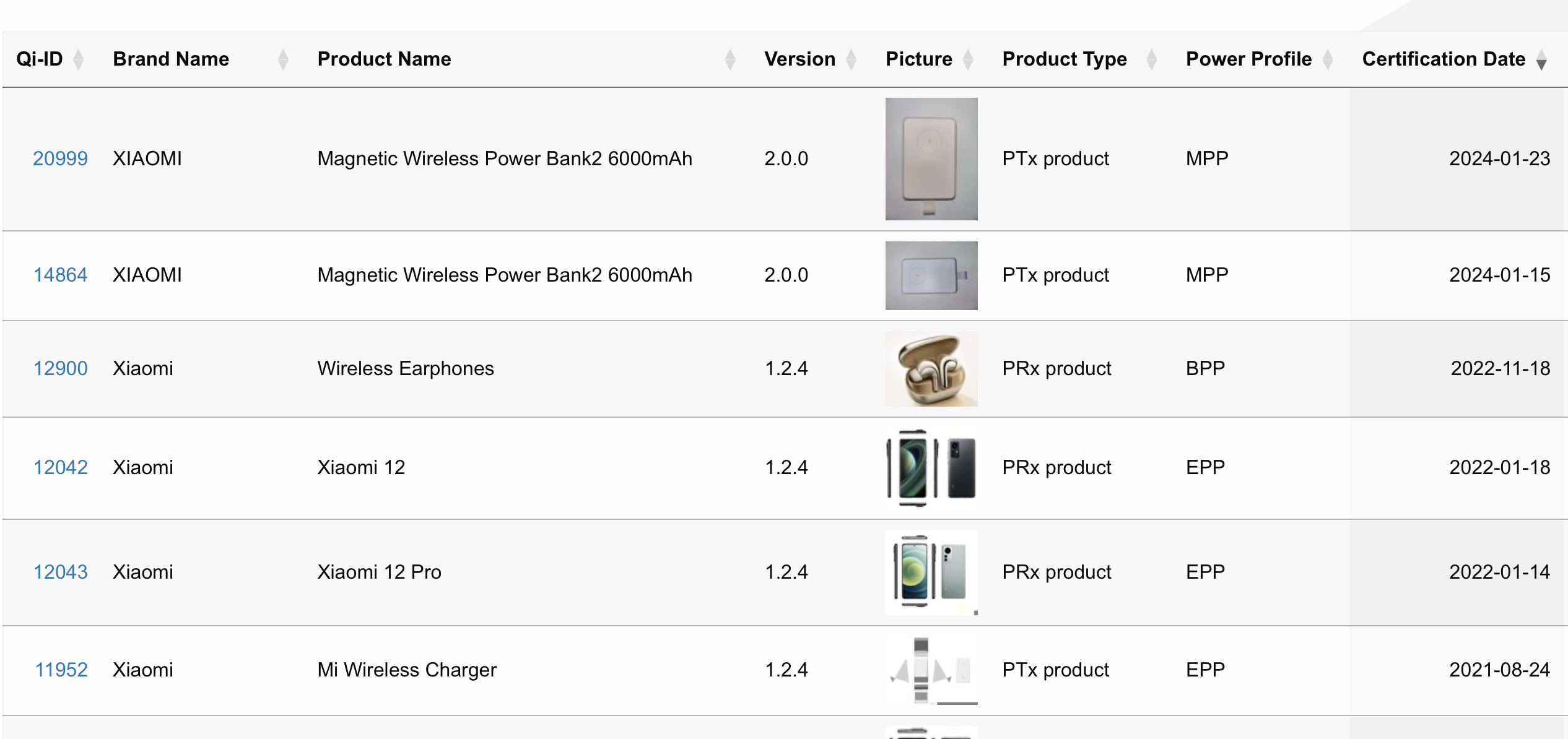 三星新机被动兼容Qi2，无线充电标准该由中国品牌说了算？
