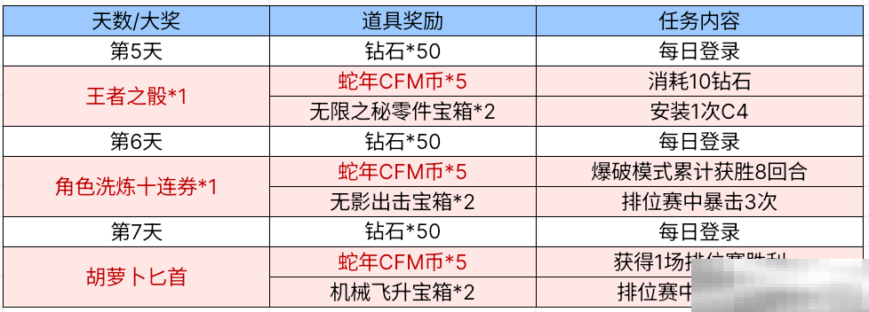 【活动爆料】妲姬魅影贺新春，双重面相少女妲姬免费获取！