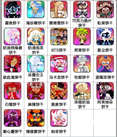 饼干人王国，饼干强度排行榜大揭秘！