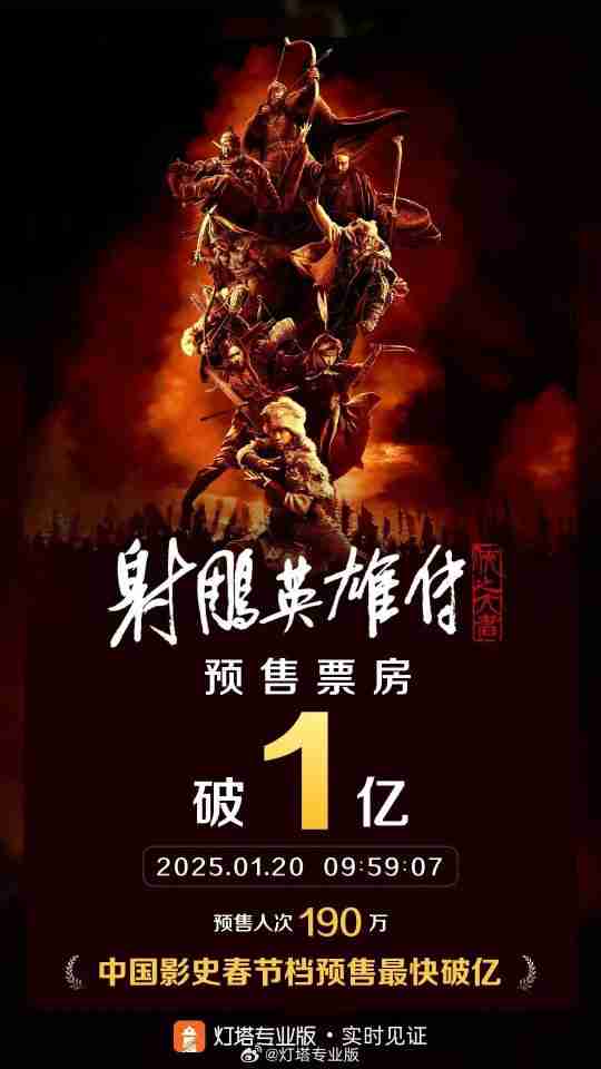 《射雕》24小时预售破亿，电影市场重回流量时代？