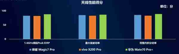 中国移动手机北斗短信评测：华为Mate 70 Pro+第一！全方位最强