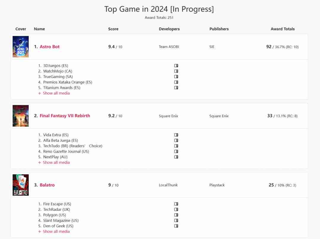 宇宙机器人称霸2024年游戏界：年度游戏大奖的辉煌与多样性