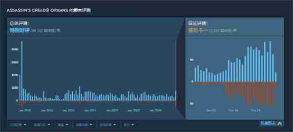 《刺客信条：起源/英灵殿》现已修复Win11兼容性问题