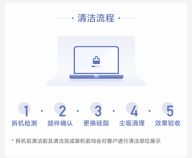 小米科技年货节活动开启，手机电池换新 79.2 元起