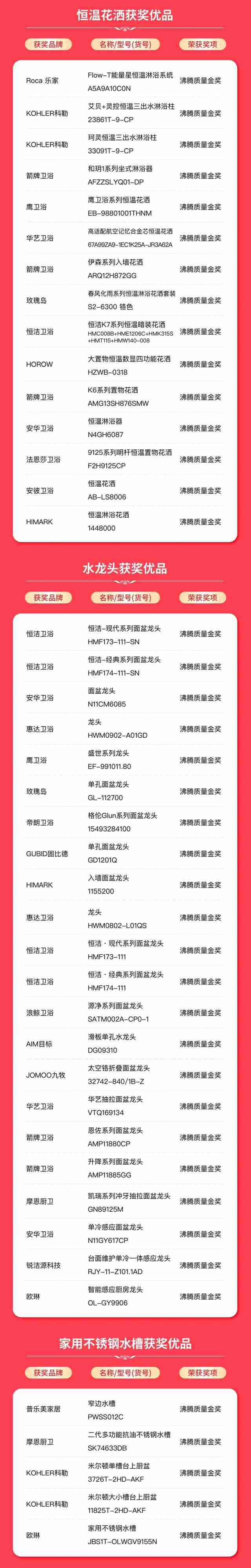 2024年度沸腾质量金奖获奖名单 2024沸腾质量金奖获奖产品一览