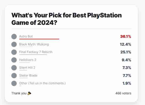 IGN公布年度最佳PS游戏 《宇宙机器人》再次获奖