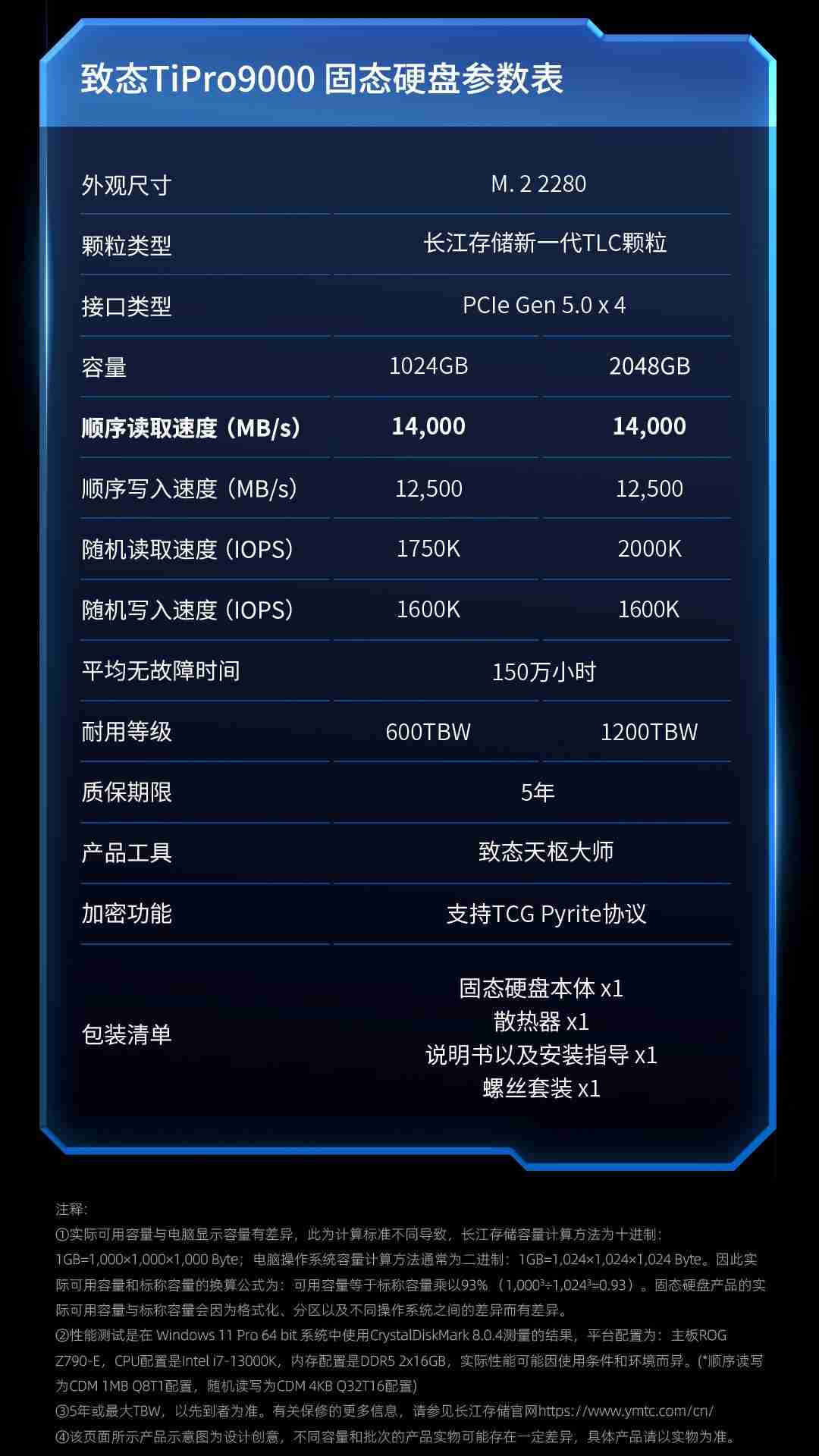 国产 PCIe 5.0 固态硬盘：致态 TiPro9000 今日开售，999 元起