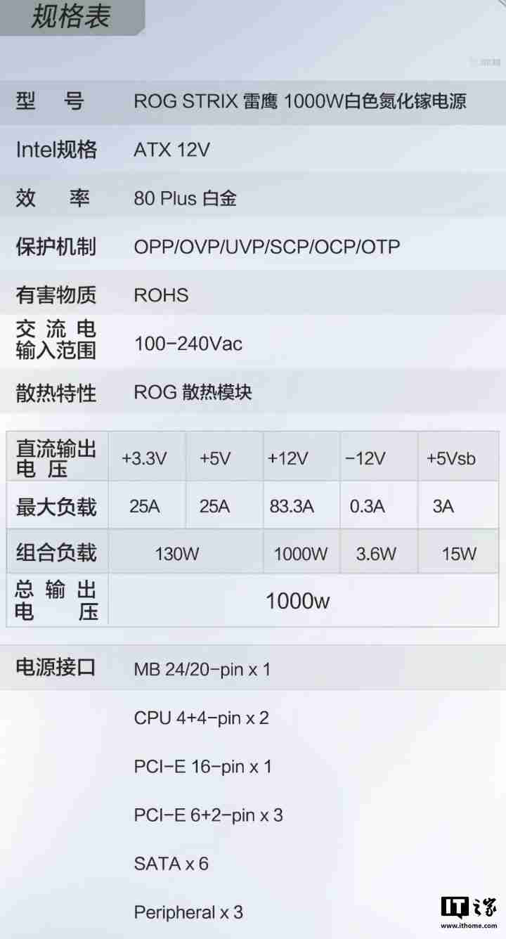 华硕 ROG STRIX 白金雷鹰 1000W 白色版电源首销，1499 元