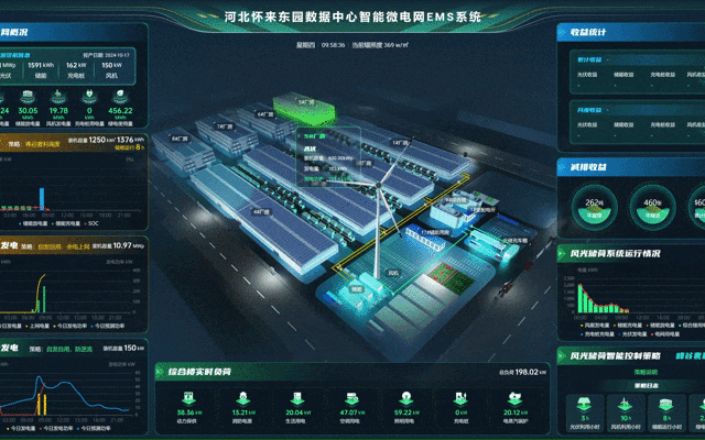 腾讯落地国内首个“风光储”一体化数据中心微电网,每年能省 350 万元电费