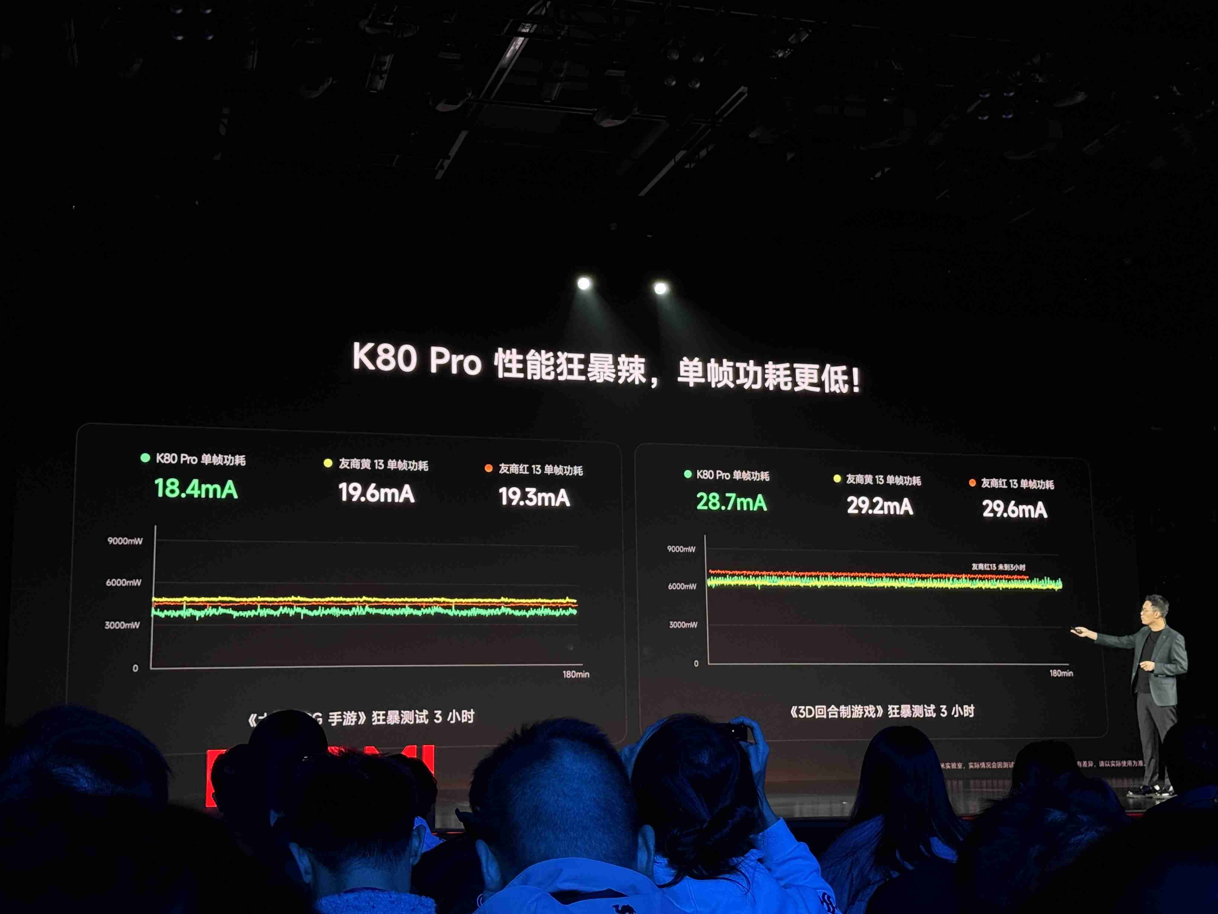 2499元起！REDMI K80发布：骁龙8至尊版，性价比超强