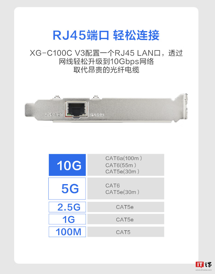 华硕 XG-C100C V3 万兆网卡国行开售：红色电竞风、10Gbps 速度，799 元