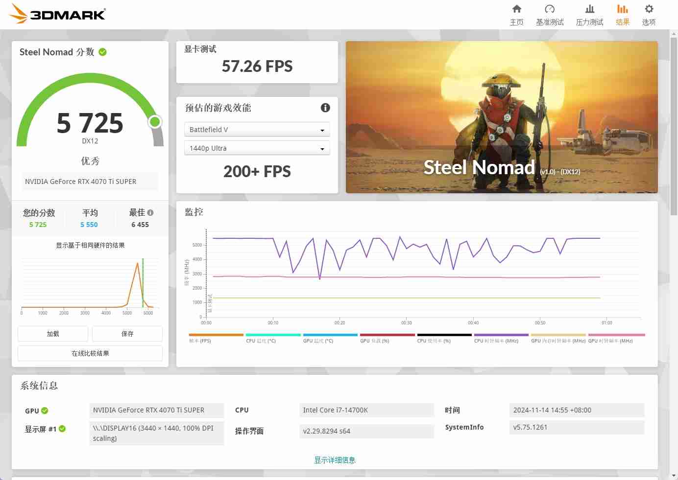 英伟达App实测：老黄终于听劝了，然而却依然只能算半成品？