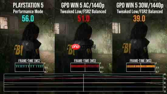 堪称便携版PS5！数毛社测试GPD Win 5掌机性能表现