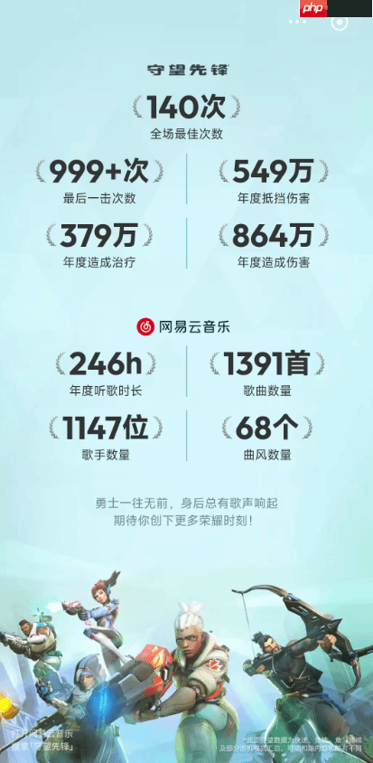 网易云×守望先锋年度报告来了！你的本命英雄是谁？