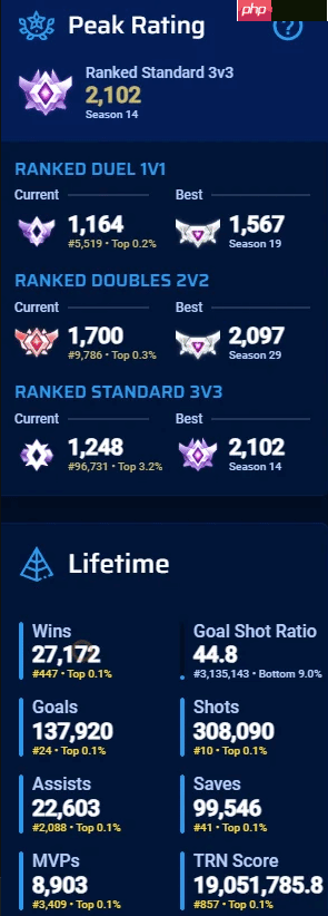 13岁玩到22岁 1万小时一夜清零 玩家遭封禁申诉无门