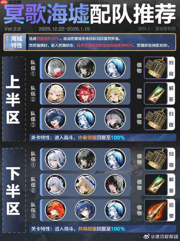 鸣潮12月冥歌海墟阵容2025-鸣潮12月冥歌海墟阵容怎么搭配