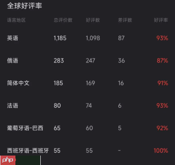 恐怖游戏《蚀之境》获Steam特别好评：视觉冲击过猛 网友纷纷“关心”作者精神状态