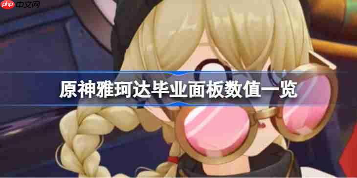 原神雅珂达毕业面板数值一览-原神雅珂达毕业面板数值是多少
