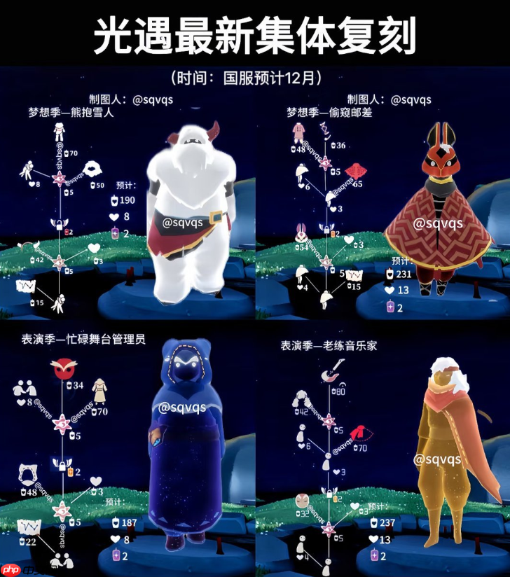 光遇圣诞节集体复刻什么时候-光遇圣诞节集体复刻时间2025